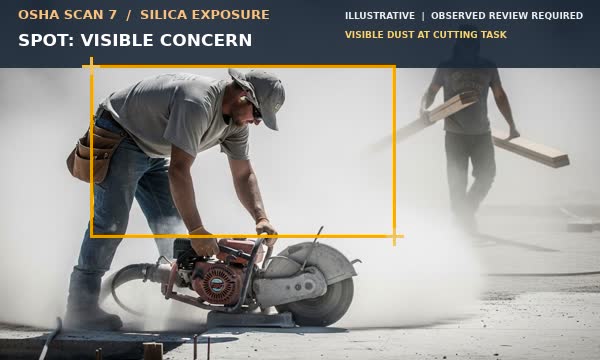 Animation showing visible dust around a masonry-cutting task highlighted for observed review